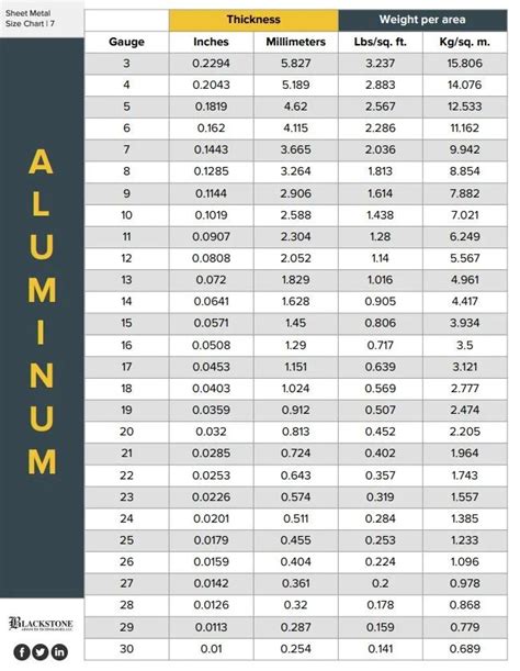 standard aluminum sheet metal thickness|aluminum sheet sizes chart.